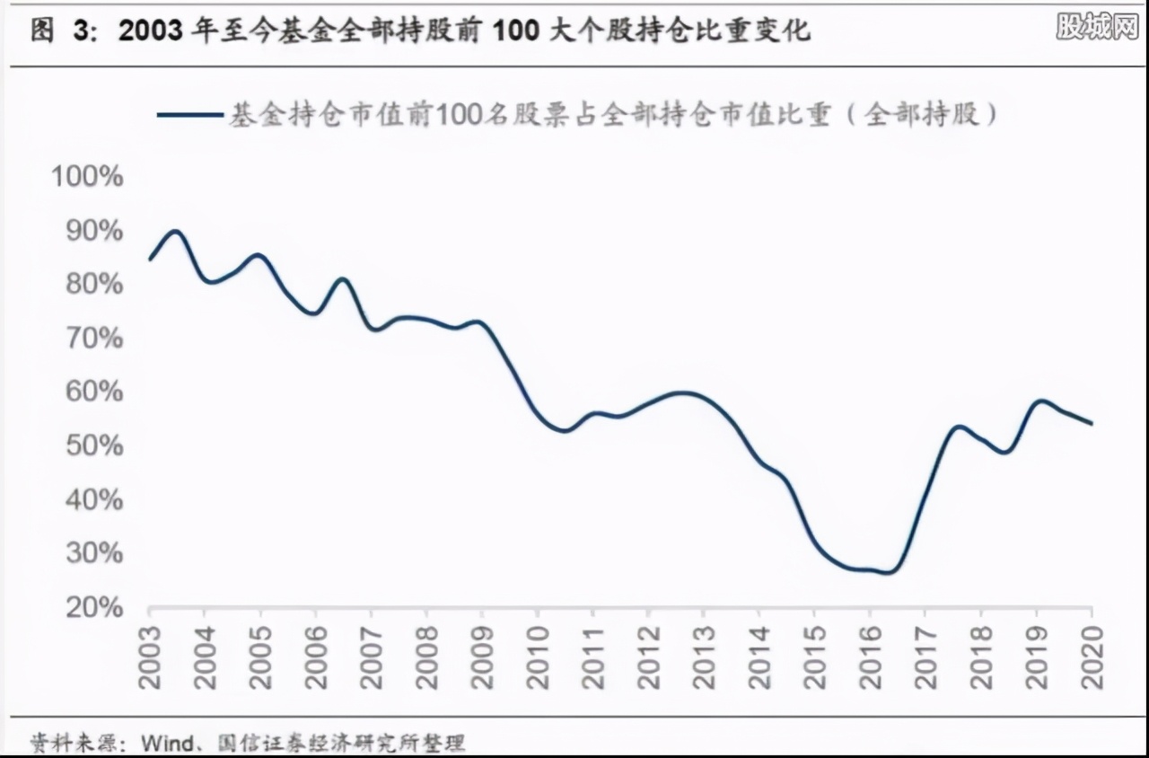 菜市场阿姨都在买基金了，是不是该撤了？