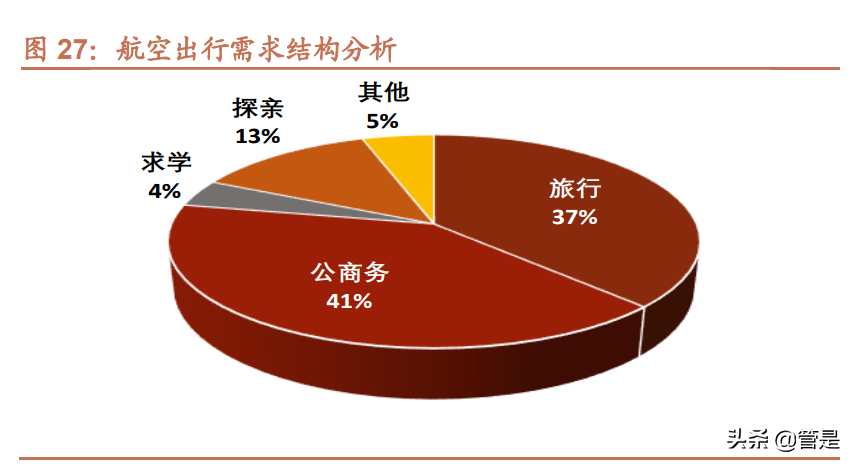 春秋航空专题报告：危中寻机，困中破局