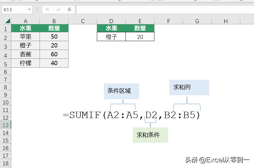 扔掉vlookup，这五个函数都能搞定数据查询，简单还实用