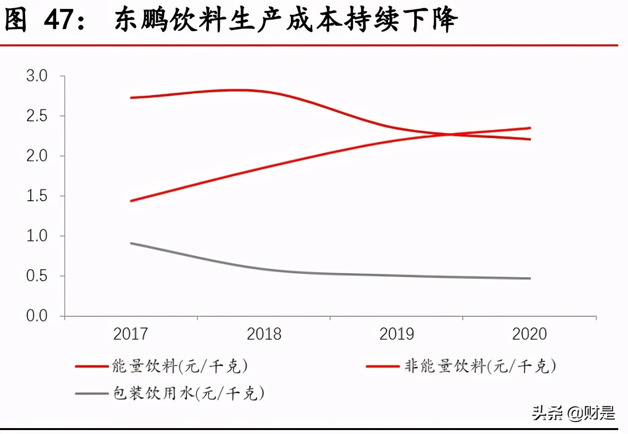 东鹏饮料深度解析：深耕能量饮料赛道，多维度构筑核心竞争力