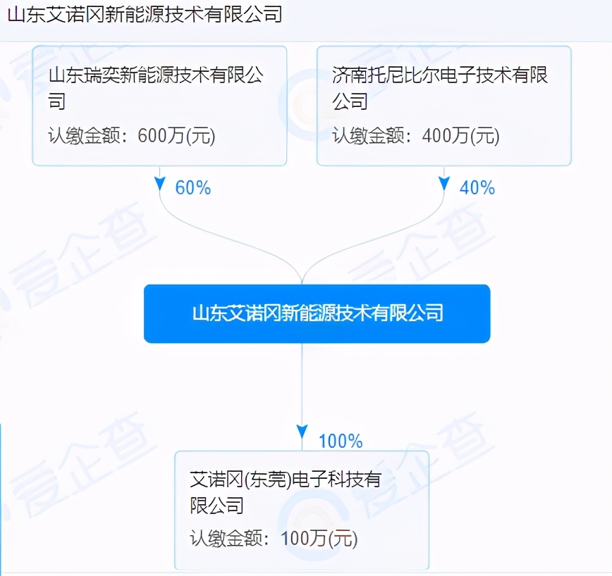 技术获大突破！锌电池走上舞台