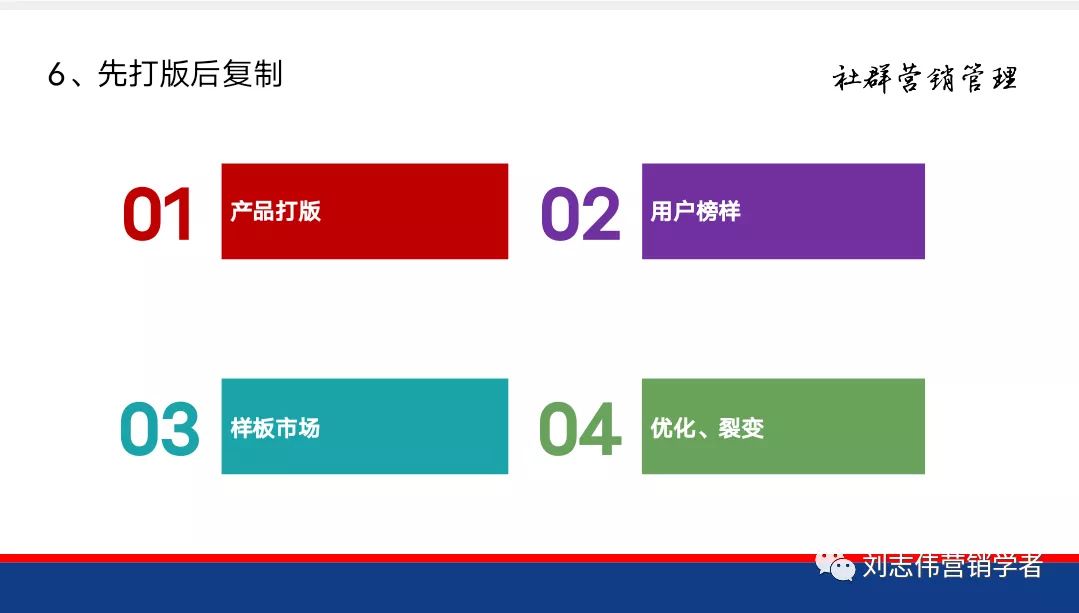 社群运营的六个路径