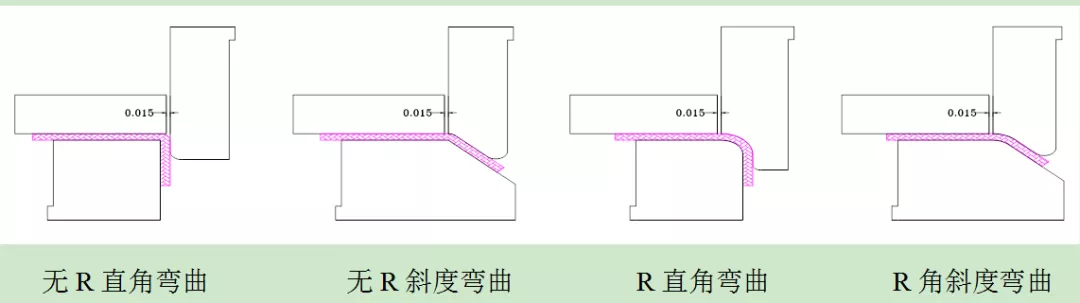 五金冲压模具设计“管位设计标准及弯曲模结构应用原理”很简单！