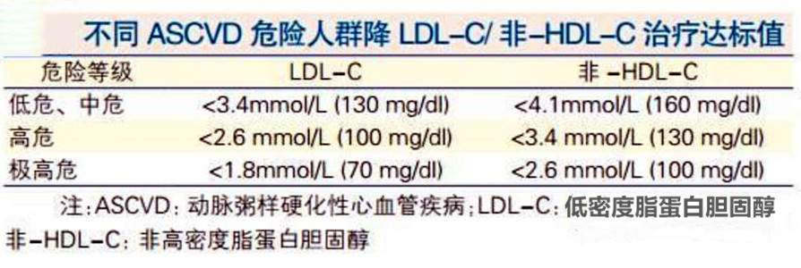 体检查血脂，甘油三酯不高，总胆固醇高，说明什么？