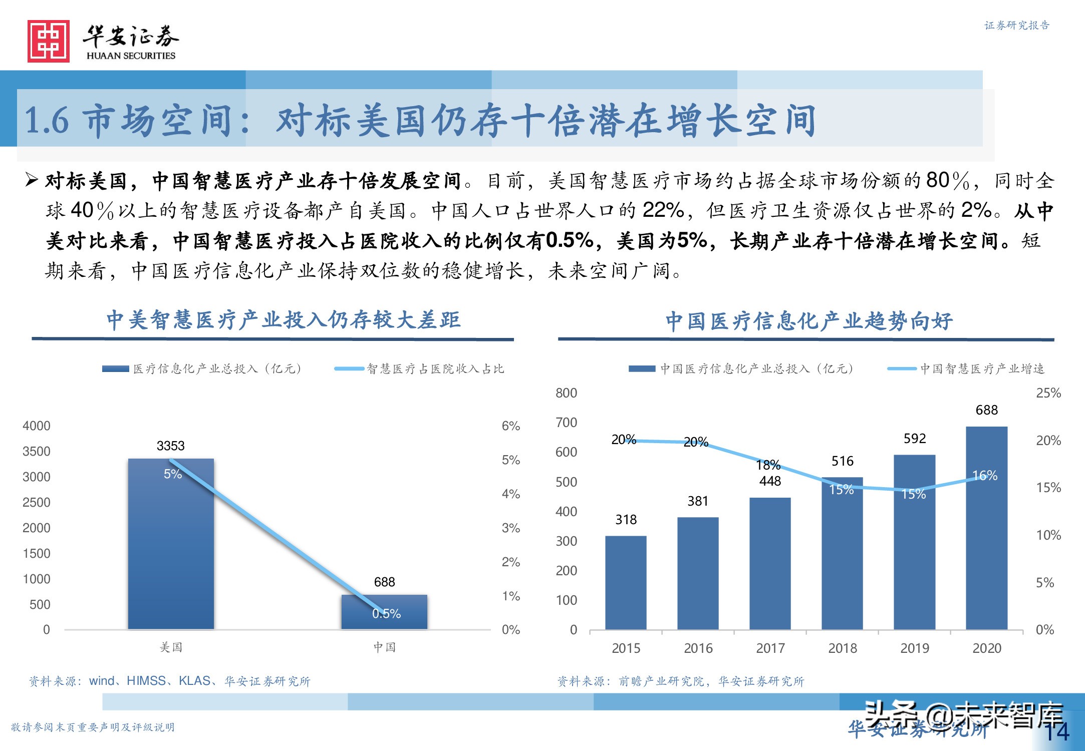 人工智能专题研究报告：智慧医疗新赛道，AI赋能新场景