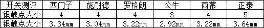 史上最全的开关插座测评——无边框系列