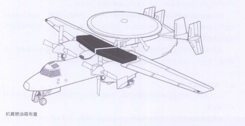 飞不远、呆不久：中国舰载预警机实战性能，仍