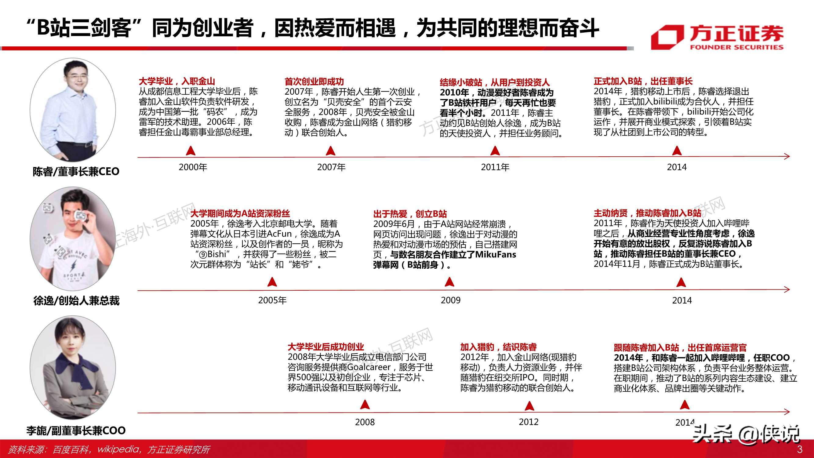 哔哩哔哩80页专题深度：从“人货场”看B站社区生态的养成