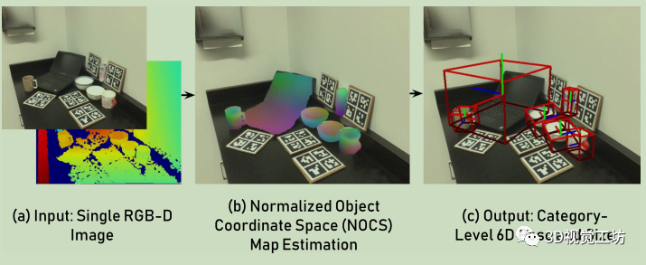 用于类别级物体6D姿态和尺寸估计的标准化物体坐标空间