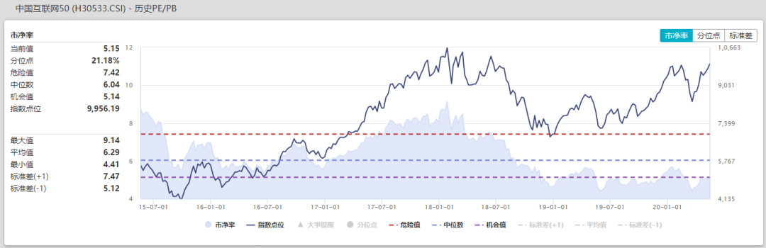 一个我看好的标的