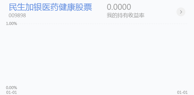 震荡格局，医药、白酒、券商等基金怎么操作？