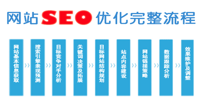 资深 SEO 优化师分享提升百度收录的方法与实践经验