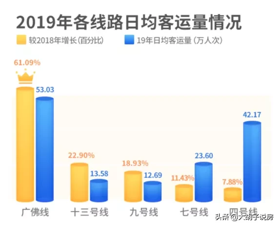 新的投资风口已经出现，未来十年，买房如何布局？