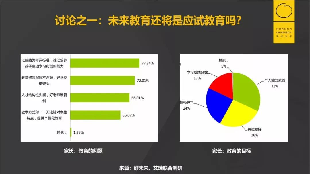 155亿美金的巨头猿辅导：疯狂增长背后的底层能力