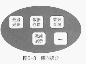 SpringCloud微服务开发实战：如何进行微服务的拆分？