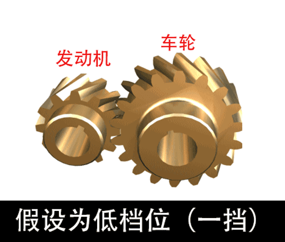 變速箱的功能究竟是什么，汽車不要變速箱行不行？