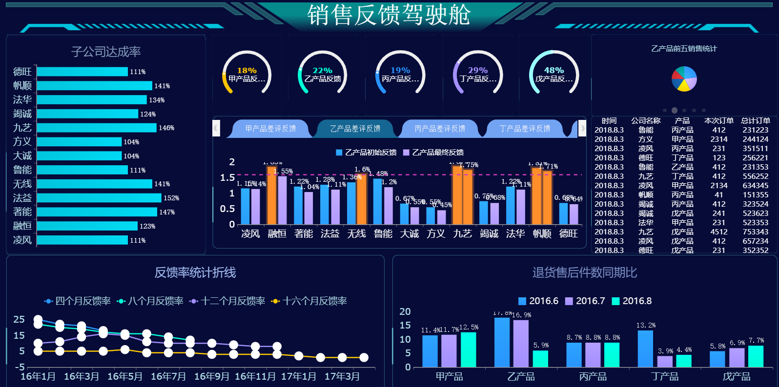 能讓IT程序員告別996的低代碼，究竟是風口還是革命？