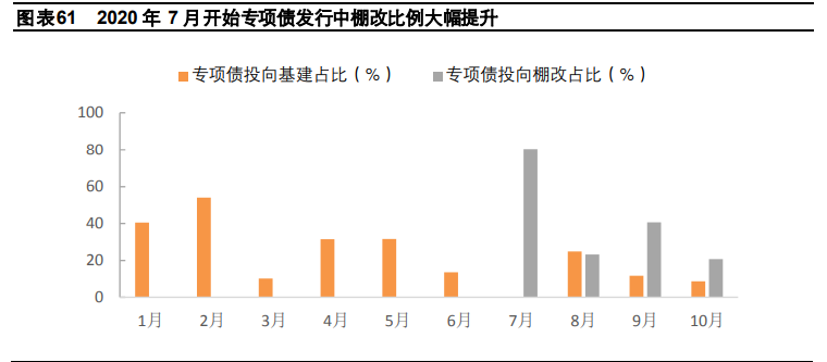 2021年宏观经济与政策分析：料峭春来