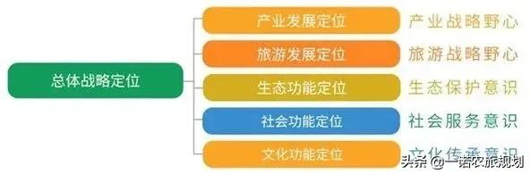 实战总结：乡村振兴项目实施全流程