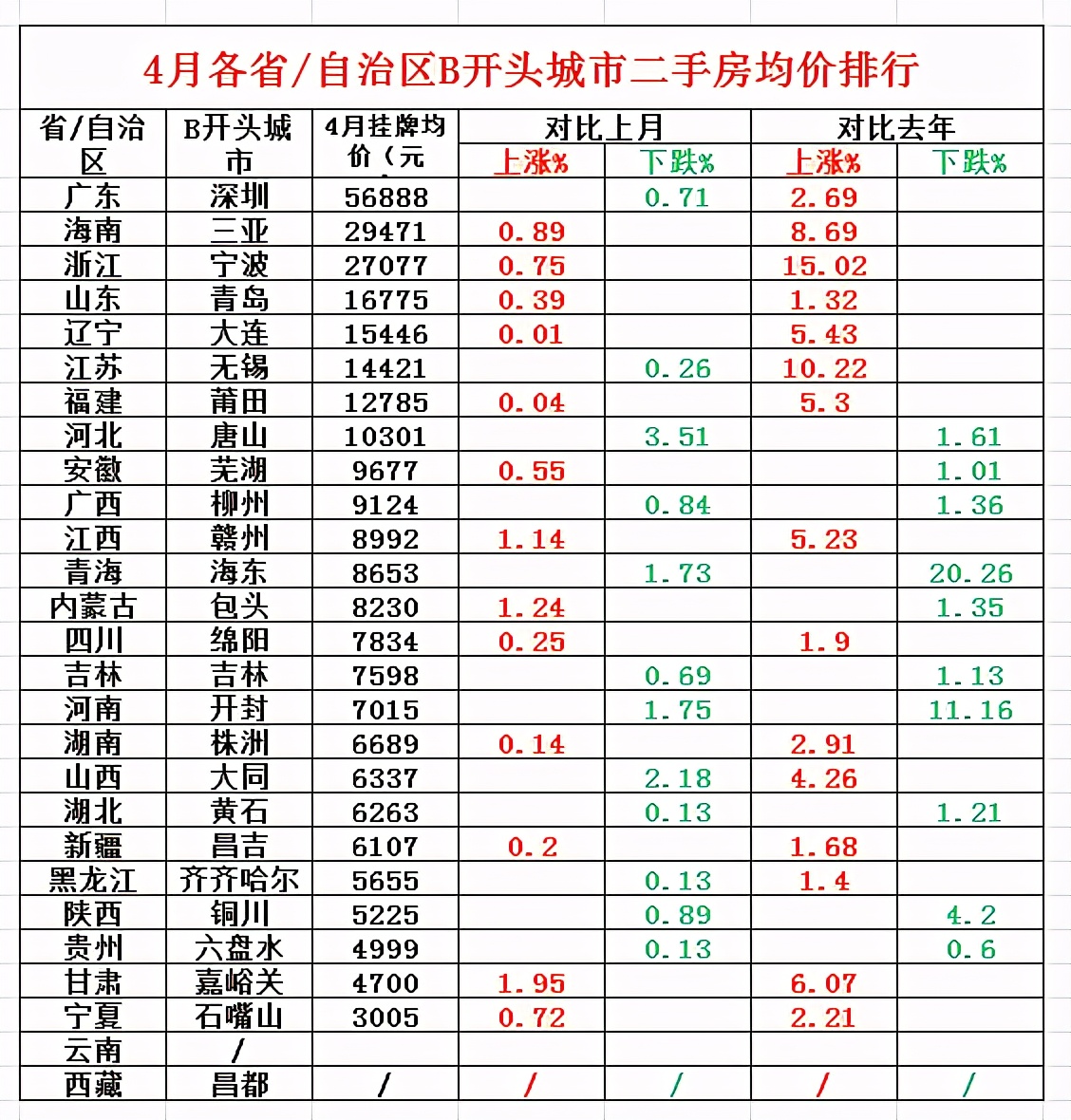 B級 城市中 寧波憑什麼可以甬立潮頭 0574買房那些事 Mdeditor