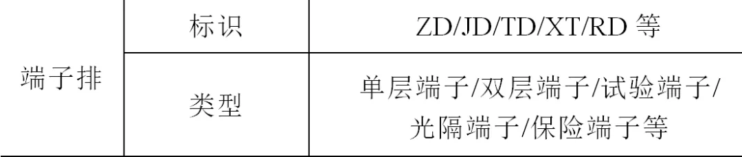 基于三維引擎的變電站二次系統三維模型庫設計及管理系統