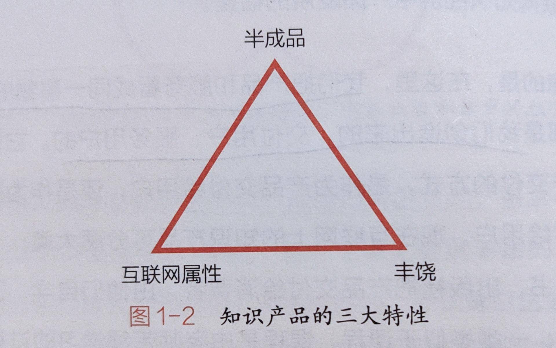 信息爆炸时代，如何选择知识付费产品？“ACS原则”让你摆脱困惑