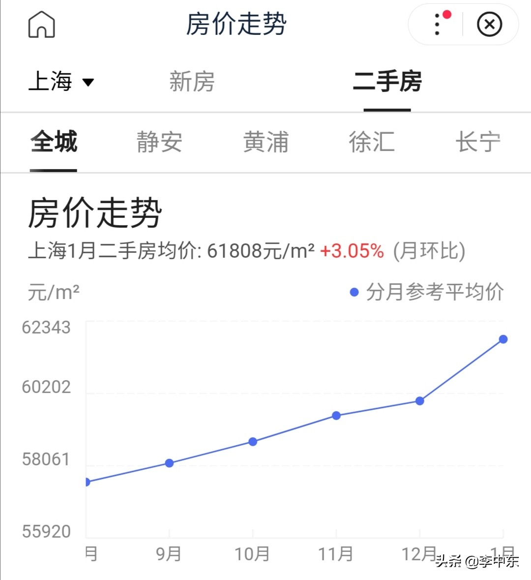 上海深夜出台新政，打响楼市调控第一枪，对房价影响有多大？