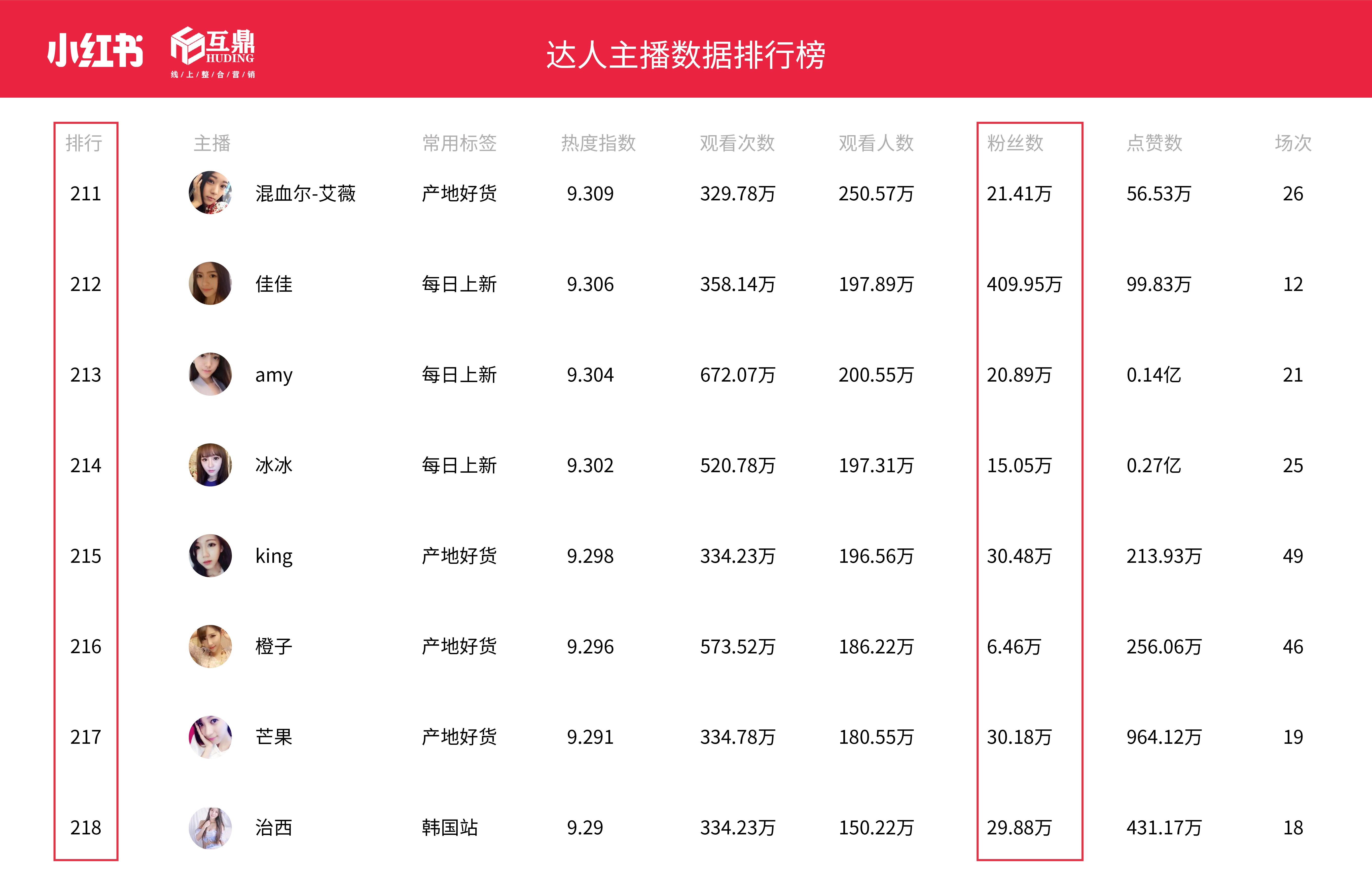 互鼎科技：小红书推广的未来是靠什么去重塑商业价值呢？
