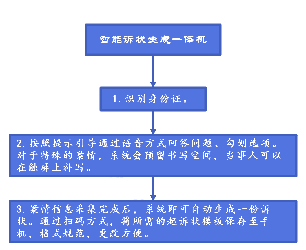 智能化訴訟服務(wù)“神器”，你見(jiàn)過(guò)嗎？