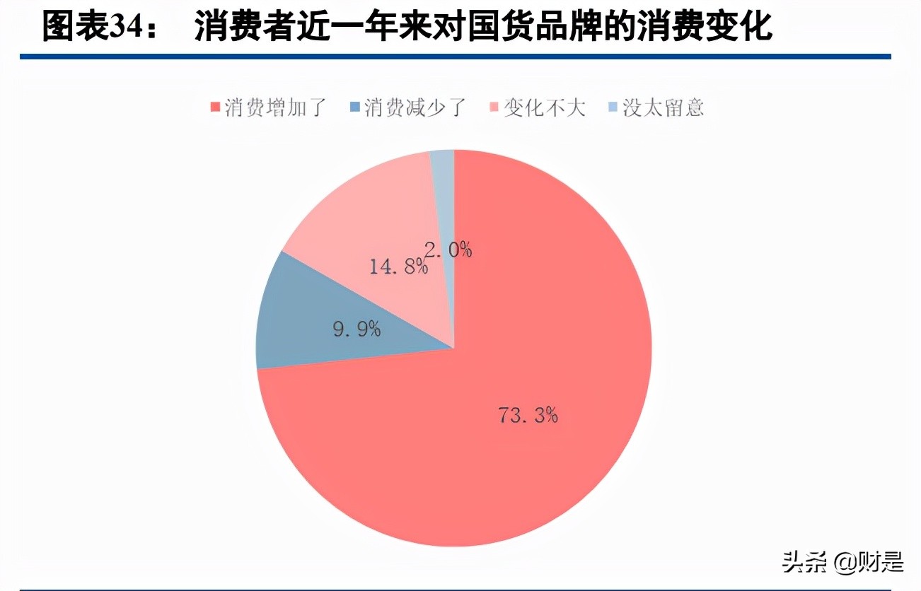 中国黄金专题报告：渠道+产品+全产业链布局构筑壁垒
