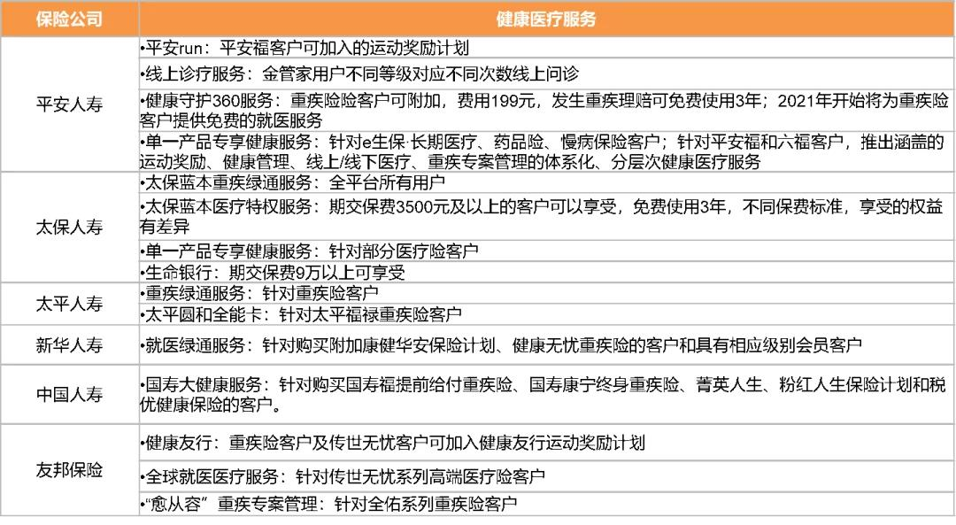 天风证券：平安太保等NBV增速将达两位数，年金险复苏提振士气