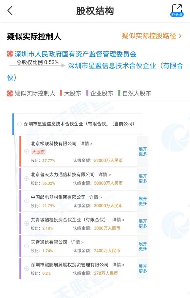 华为荣耀业务已确定出售方案，潜在收购方深圳星盟浮现