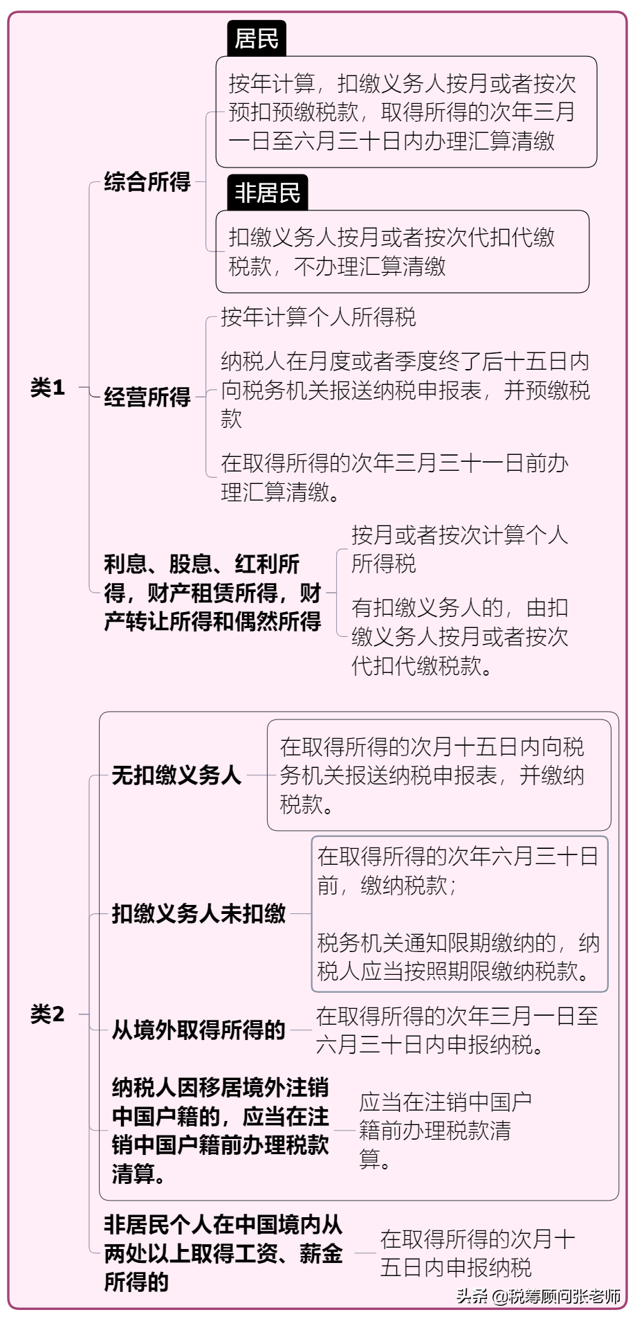 个人所得税，免征！总局再次明确：这6项所得不征个税