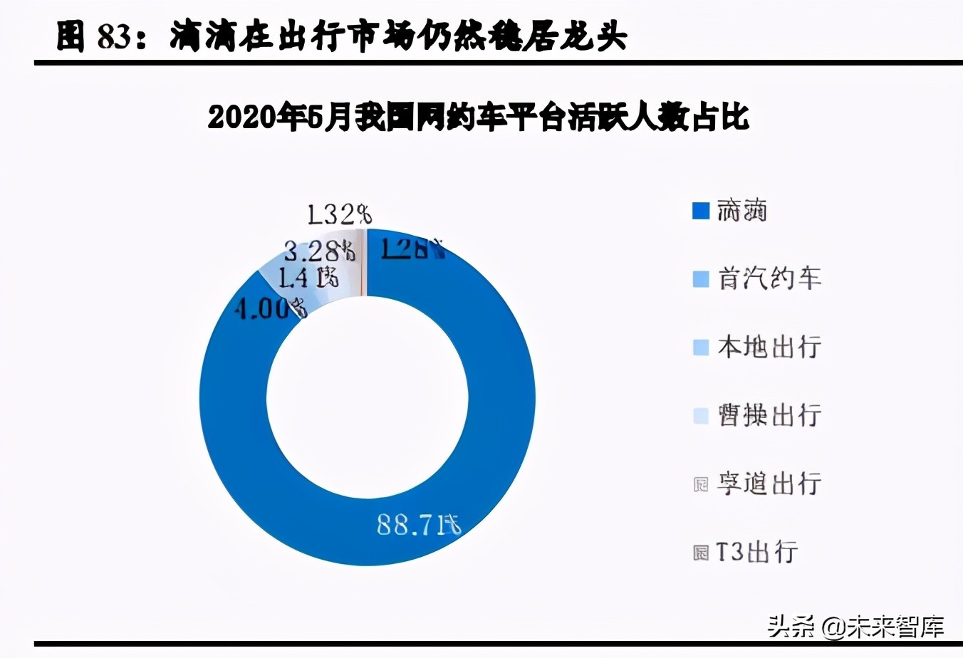 移动出行行业深度研究：产业链深耕控运力，多元化探索建生态