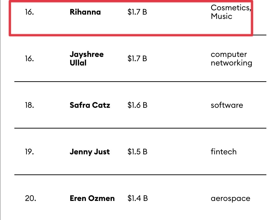 全球最富女歌手曝光！蕾哈娜109亿登顶，10年前被家暴还差点破产