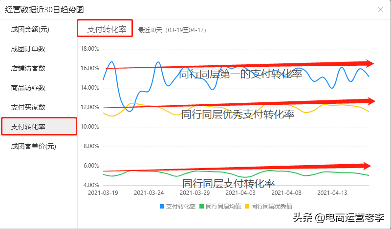 电商为了什么而补单？到底要不要补单？补单真的能快速赚到钱吗？