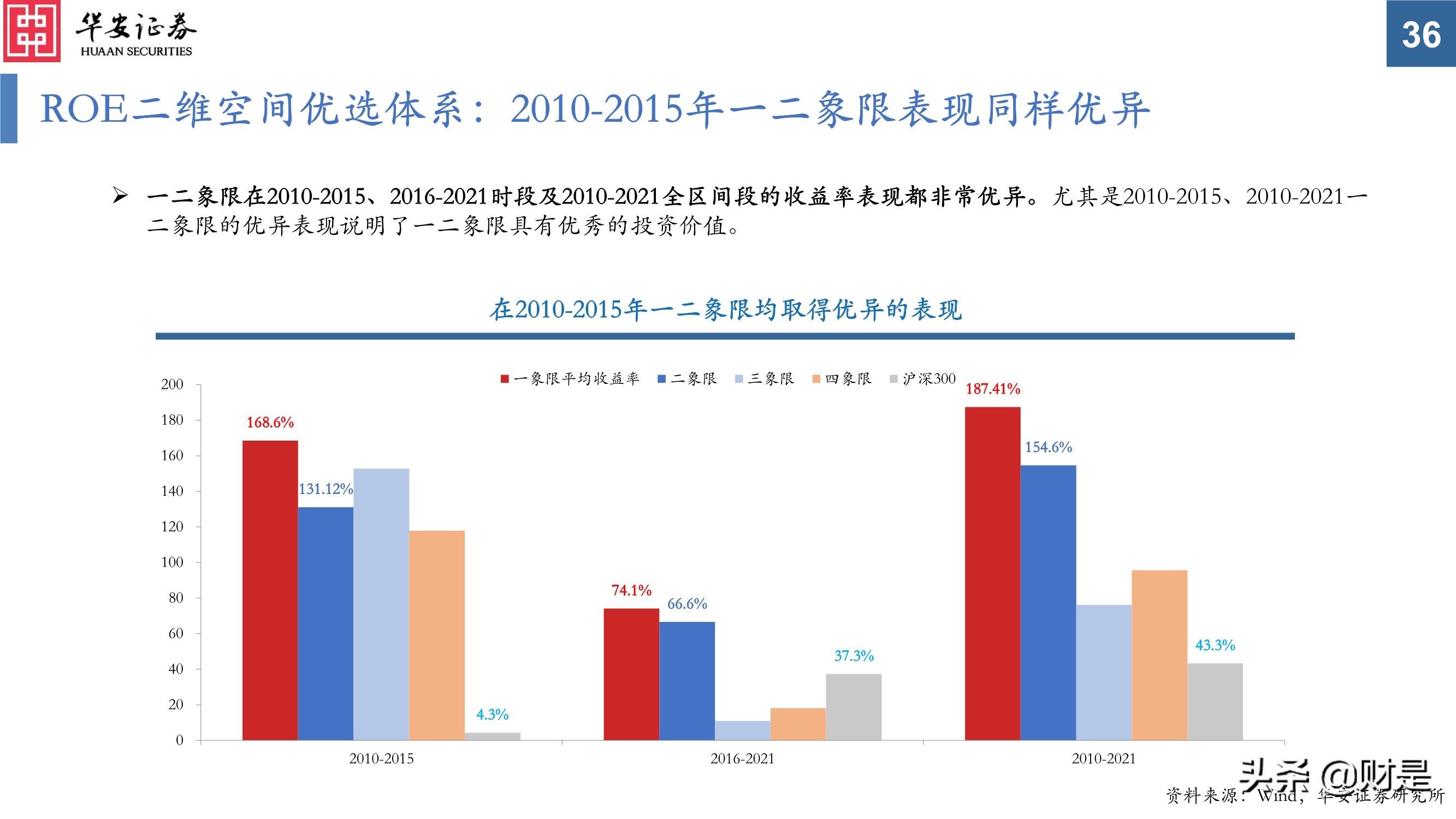 科技创新研究与投资策略分析：挖掘长期优质赛道