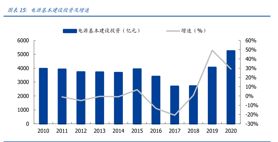 中国能建专题报告：能源电力综合服务龙头，回A开启双碳新篇章