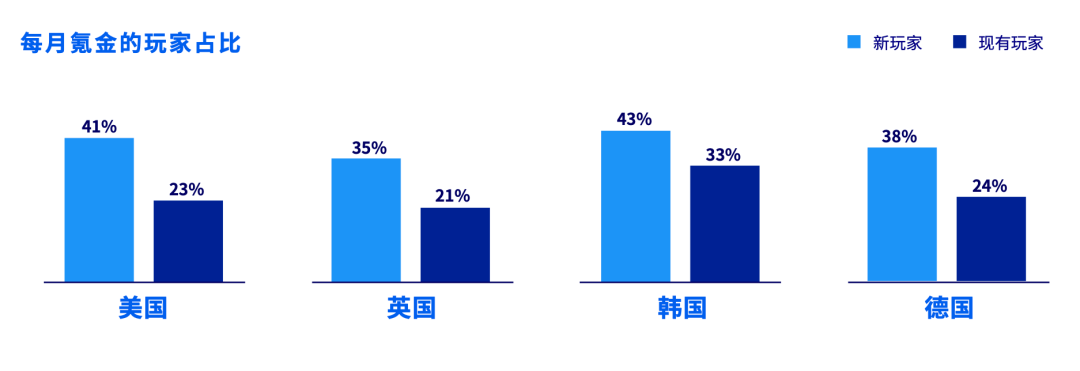 玩家洞察新鲜出炉，助推 2021 年游戏增长之路