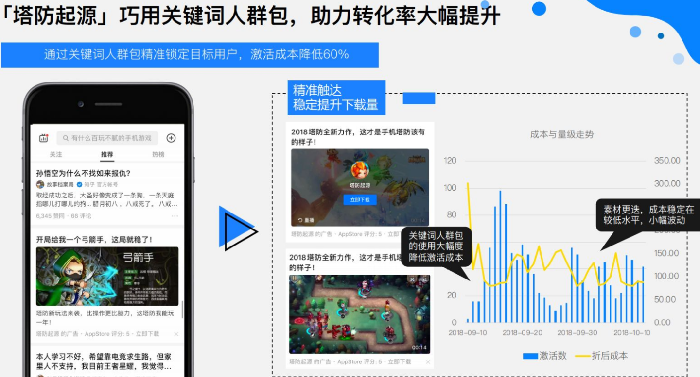 如何做到有效率引流？你的方法做对了吗？