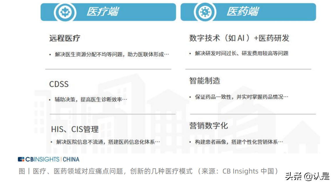 中国产业数字化发展报告：数字化转型正成为产业发展源动力