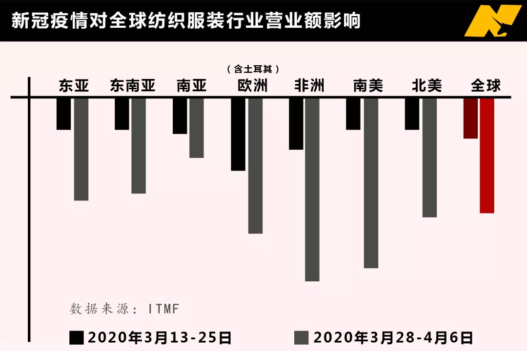 ZARA裁员，H&M关店，谁才是服装行业最大的幸存者？