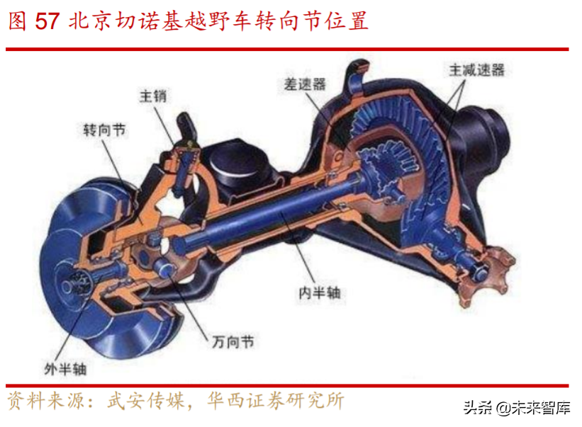 汽车轻量化行业深度研究与投资策略