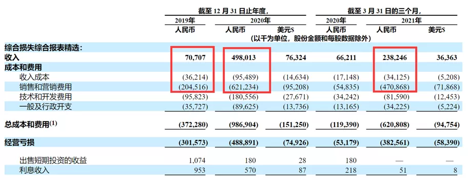 IPO中止，Soul魂归何处？