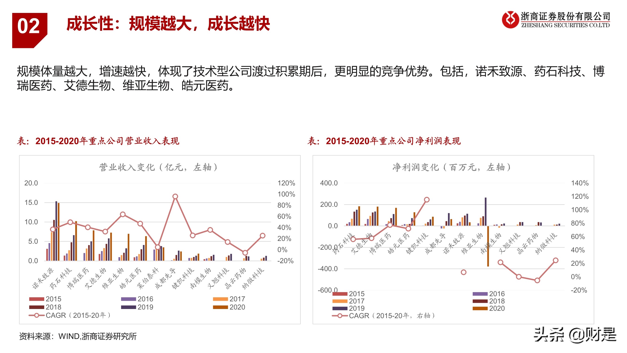 医药科创企业重点公司梳理：医药创新，“金刚钻”企业有弹性