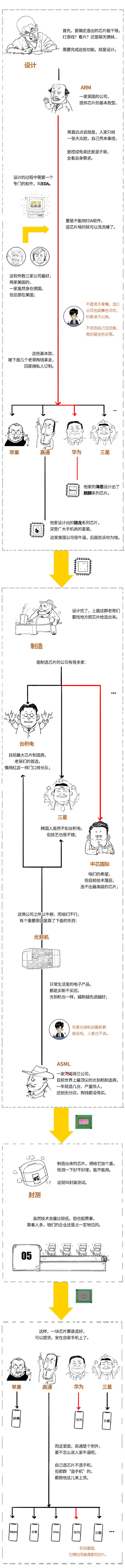 30秒看懂，华为事件里复杂的公司关系