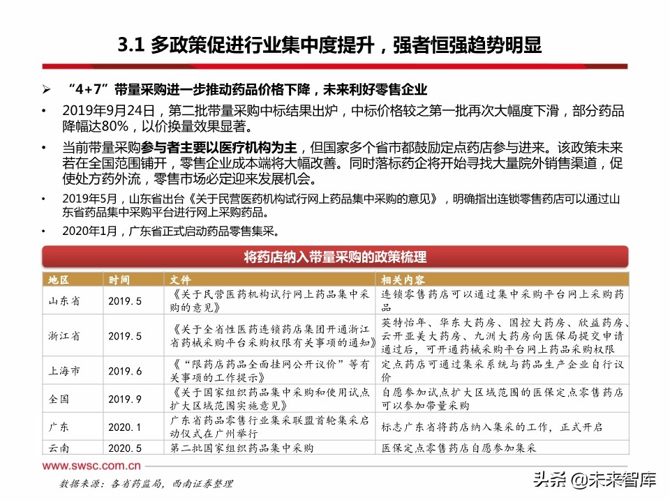 药店行业100页深度解析：集中度提升、处方外流促进强者恒强