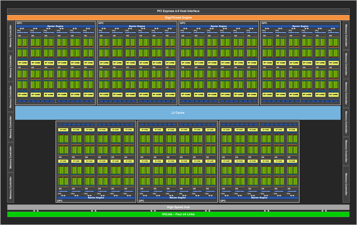 GeForce RTX 3080显卡天梯榜评测：史诗级飞跃