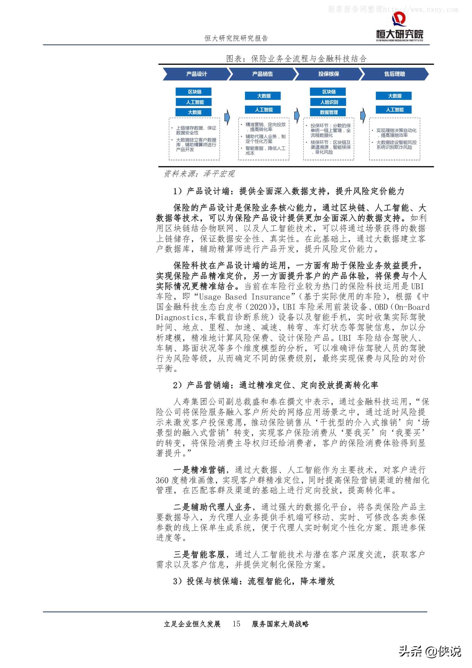 恒大研究院：中国金融科技报告2020