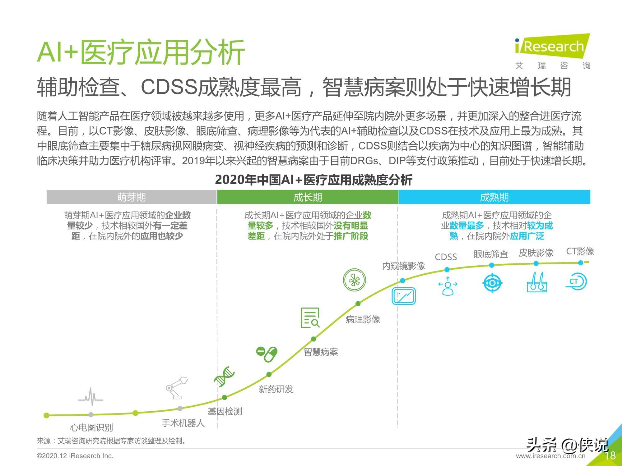 艾瑞：2020年中国AI+医疗行业报告